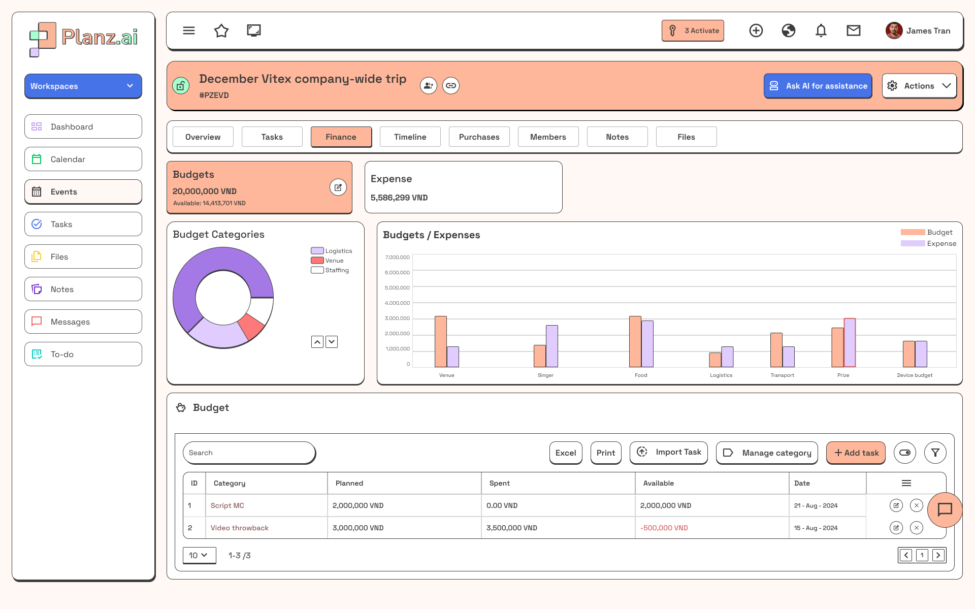 Giao diện quản lý ngân sách của PlanZ