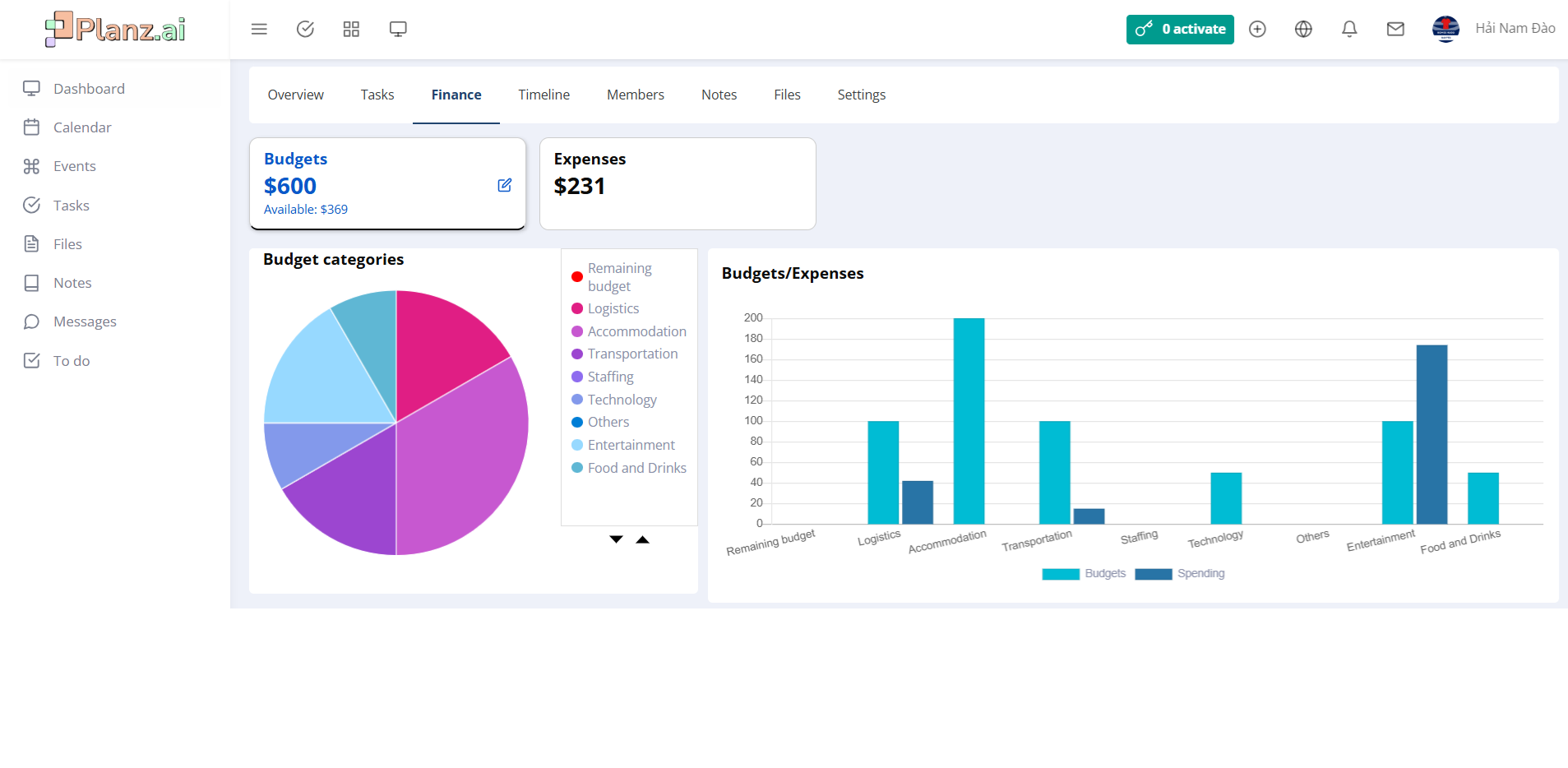 Smart budget-managing with PlanZ