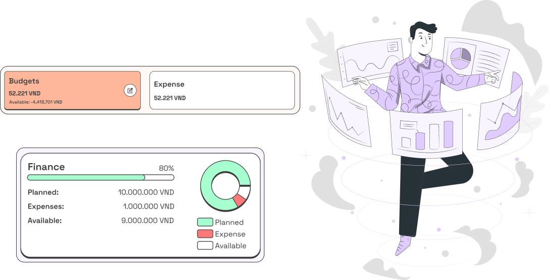 ngân sách sự kiện