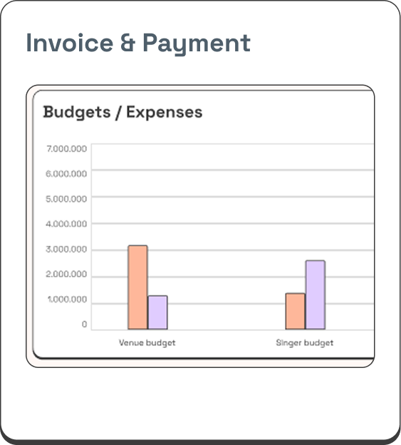 bí quyết cốt lõi giúp các event planner chuyên nghiệp "cân bằng" nhiều dự án sự kiện cùng lúc mà vẫn đảm bảo chất lượng và hiệu quả